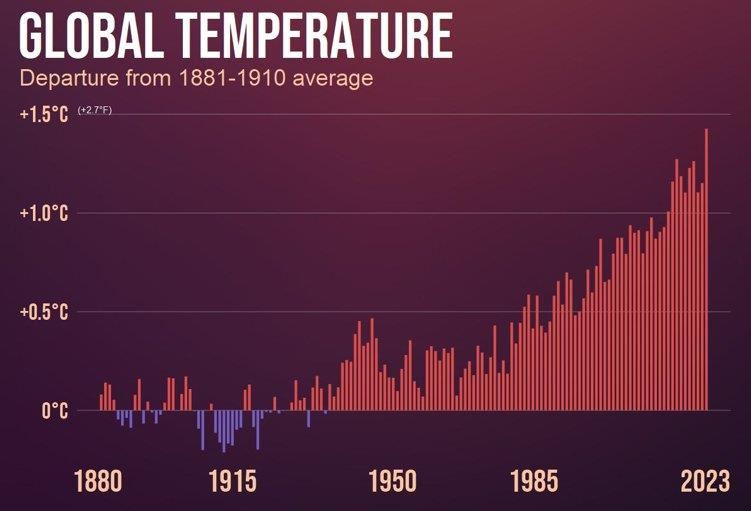 2024GlobalTemps_Ano