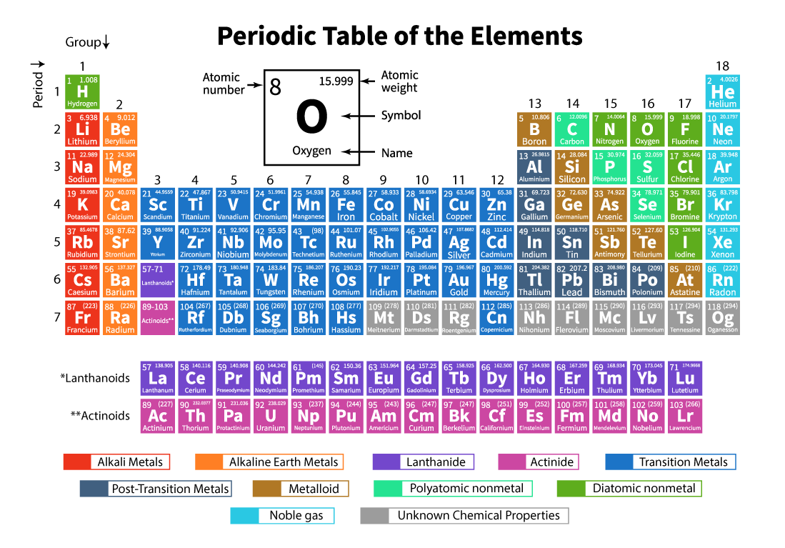 Periodictableofelements