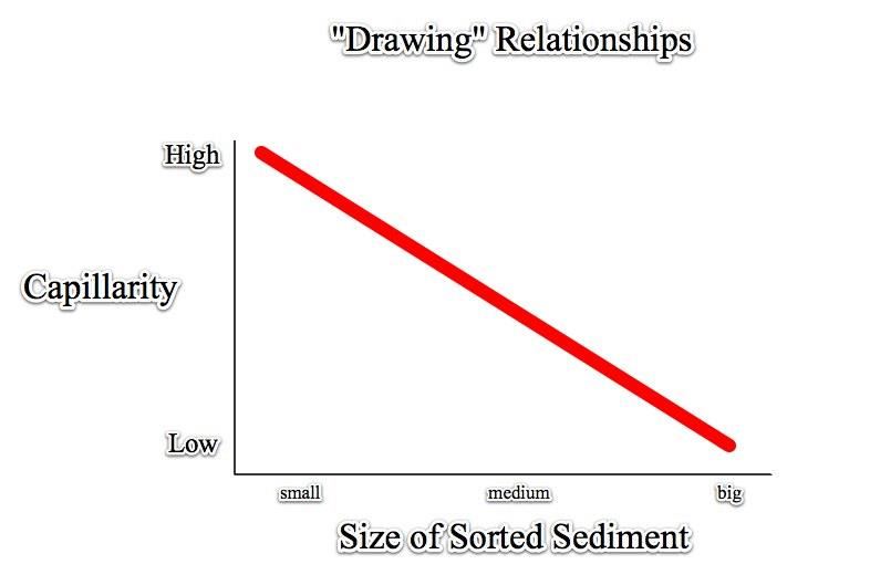 capillarity_relationship