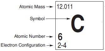 carbon_atomic_symbol