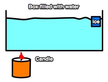convection_box_psi1