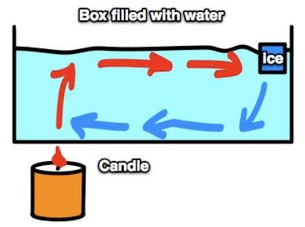 convection_box_psi2