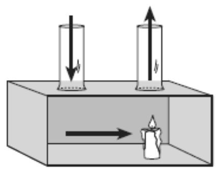convectionbox_psi2