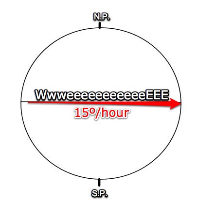 we 