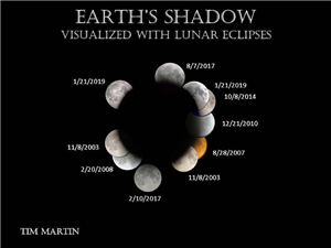 shadow 