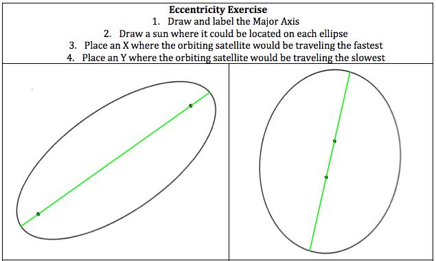 eccentricity1