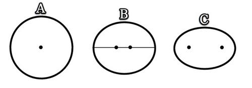 ellipse1