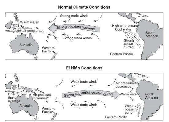 elnino_lanina_psi