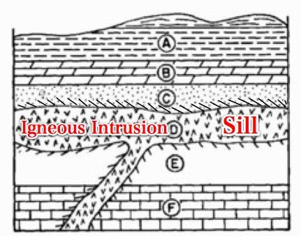 intrusion1