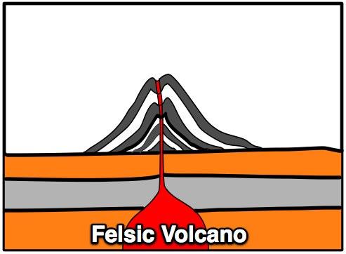 felsicvolcano
