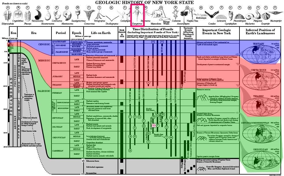 geohistory1