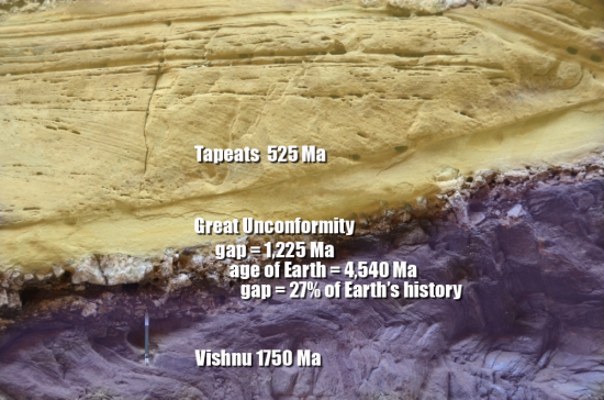greatunconformity