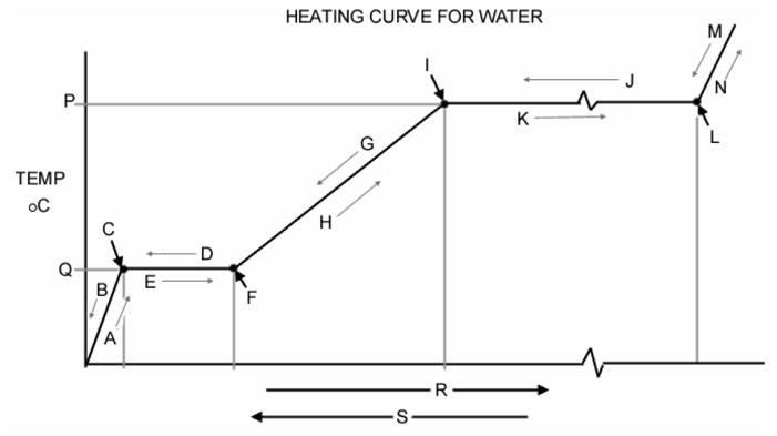 heating_curve_water