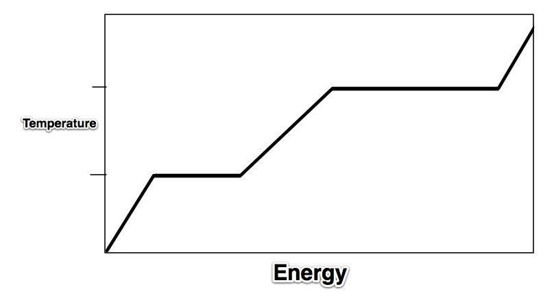 heating_curve_water1a