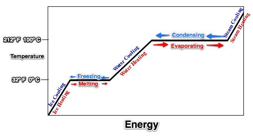 heatingcurve2
