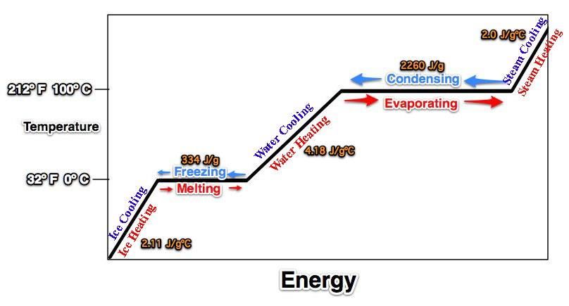 heatingcurve3