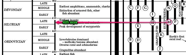 silurian