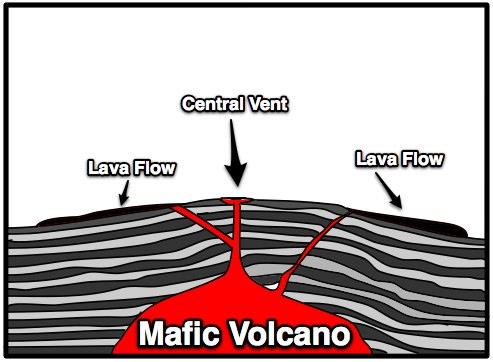 maficvolcano
