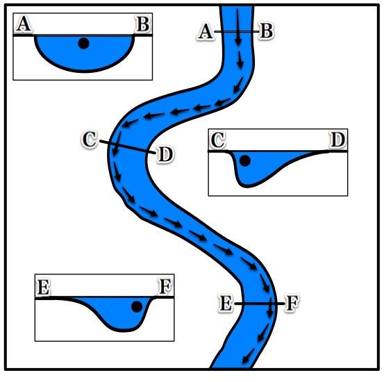 journalmeander