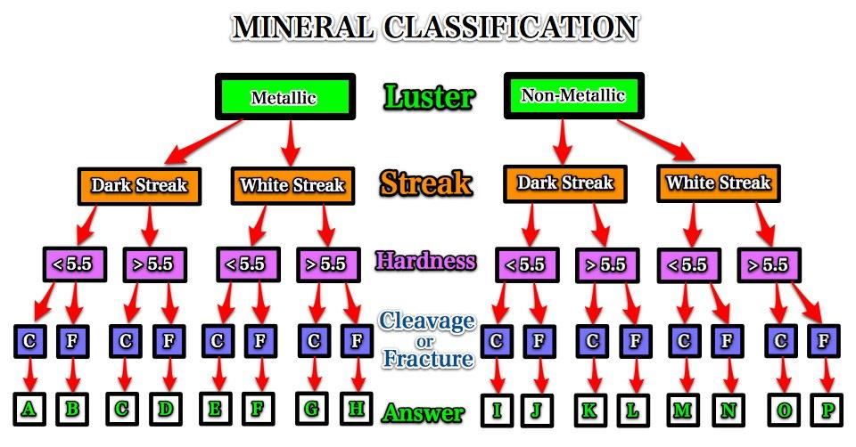 mineralid
