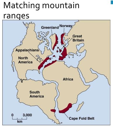ranges