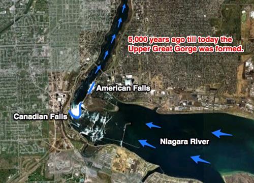 niagara3