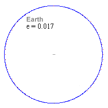 Orbits1