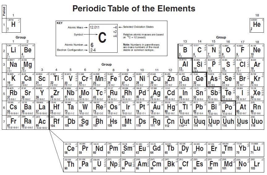 periodic_table_chem