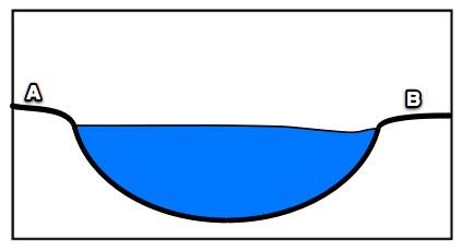 ab