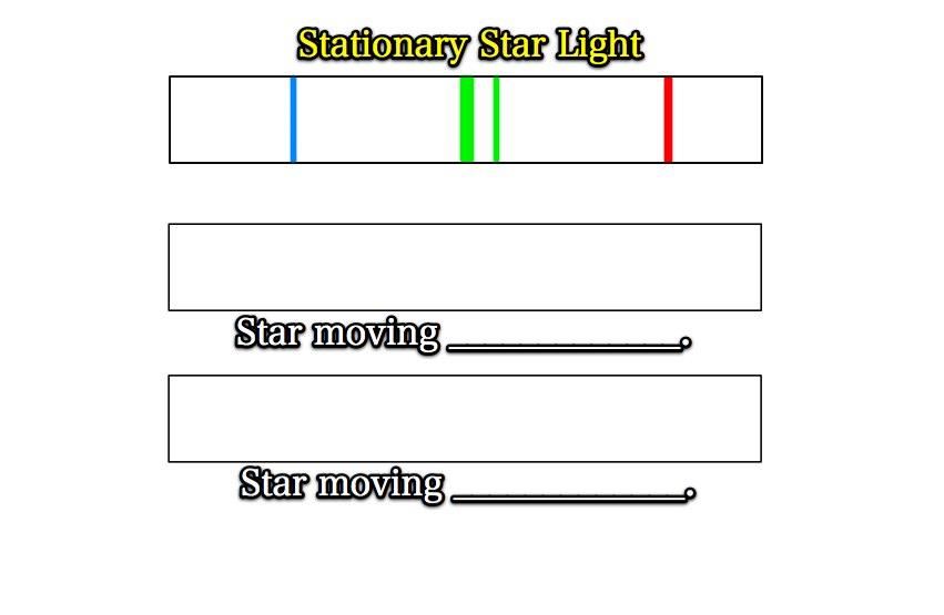 shifts1