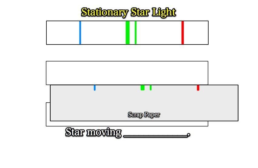 shifts3