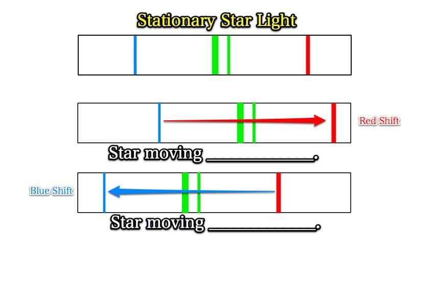 shifts9