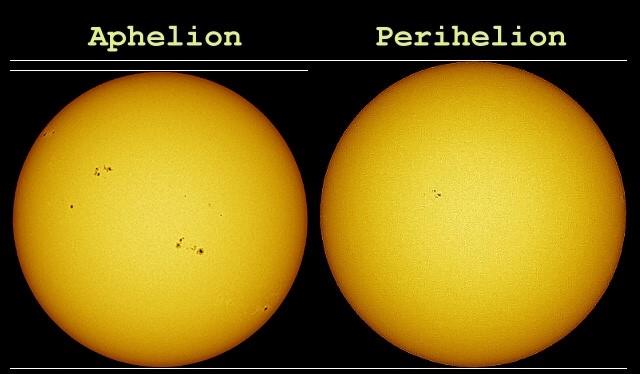 aphelion
