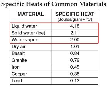 specific_heat