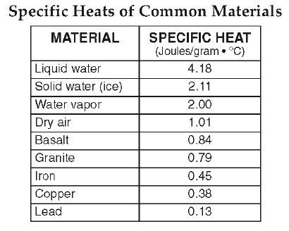 specificheatpsi2