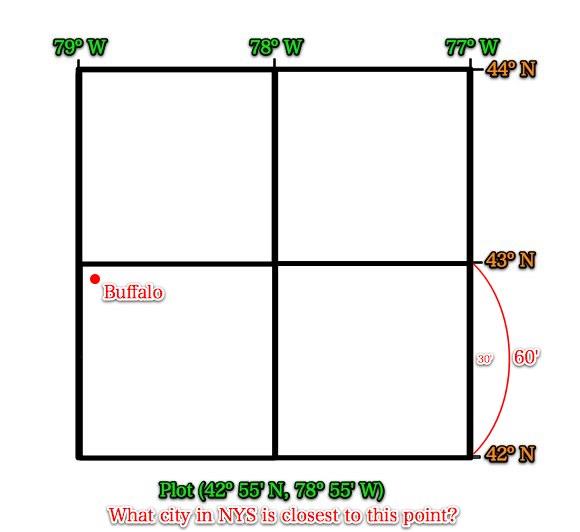 grid9buffalo