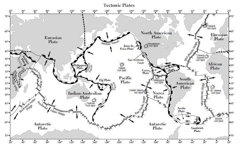tectonic_plateslatitude