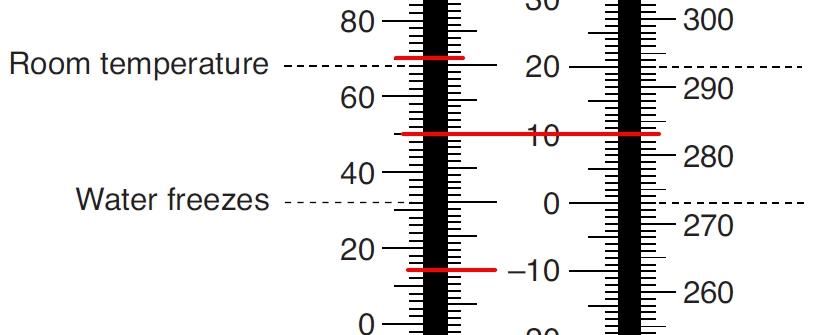 temp_conversions1
