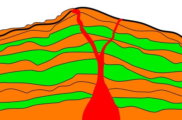 volcanicstripes