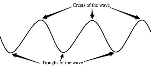 wavelength2
