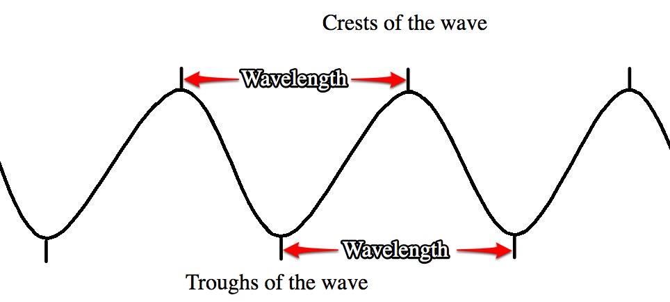 wavelength3