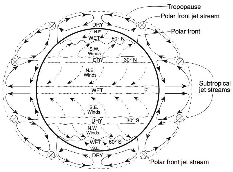 wind_convectionpsi