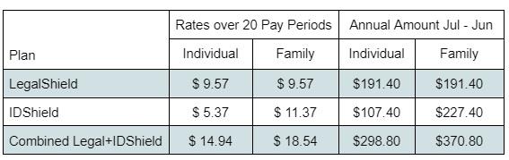 Rates